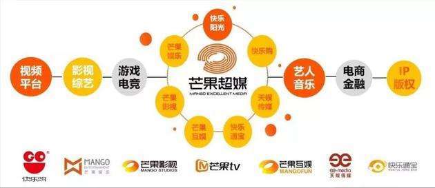 当主流媒体拥抱MCN 数字营销新纪元的序章